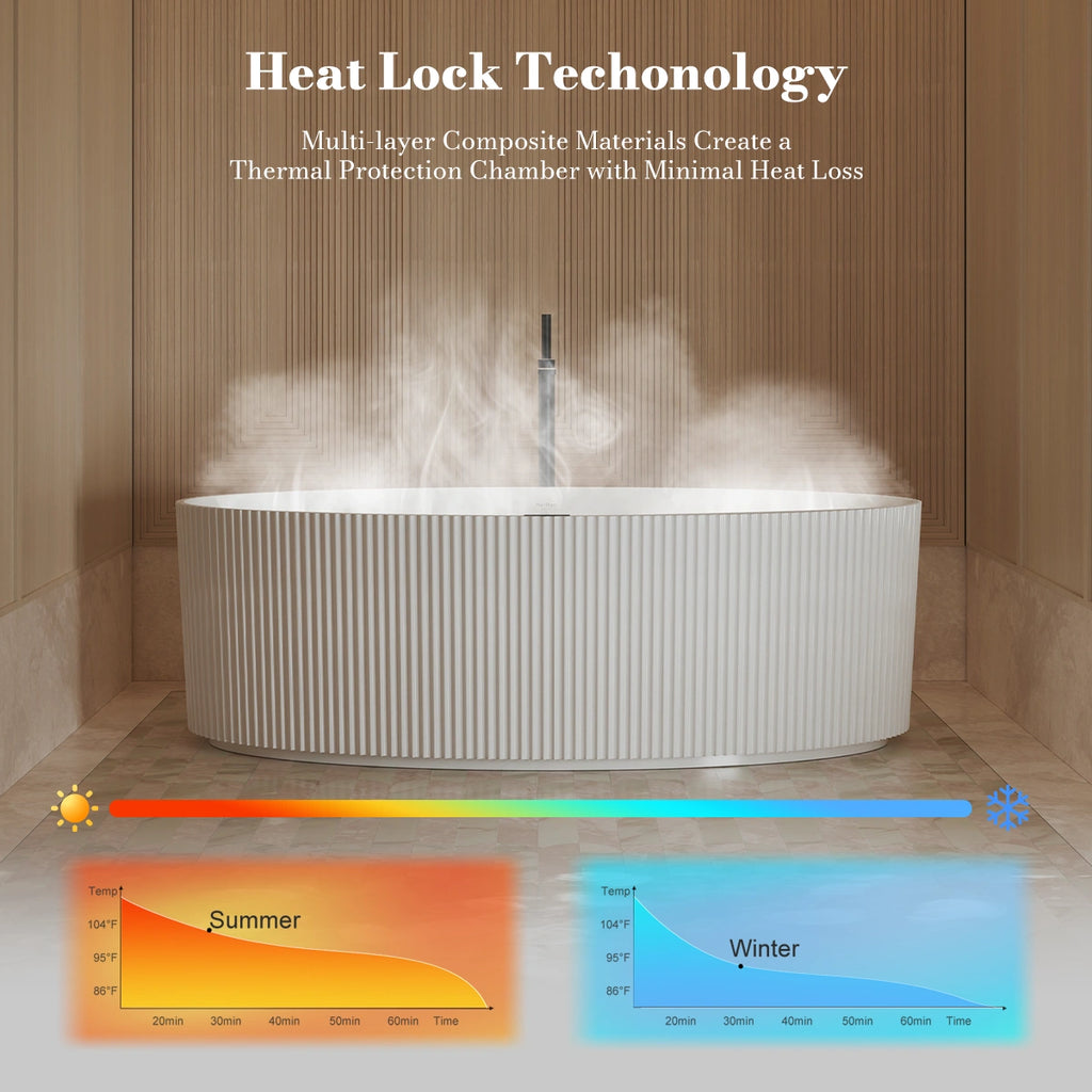 Monblari TW-7687 White Acrylic Freestanding Bathtub 1500mm - 1700mm Fluted Design
